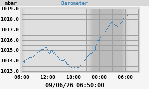 barometer
