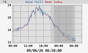 heatchill