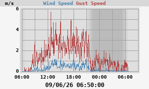 wind