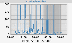 Hi Wind